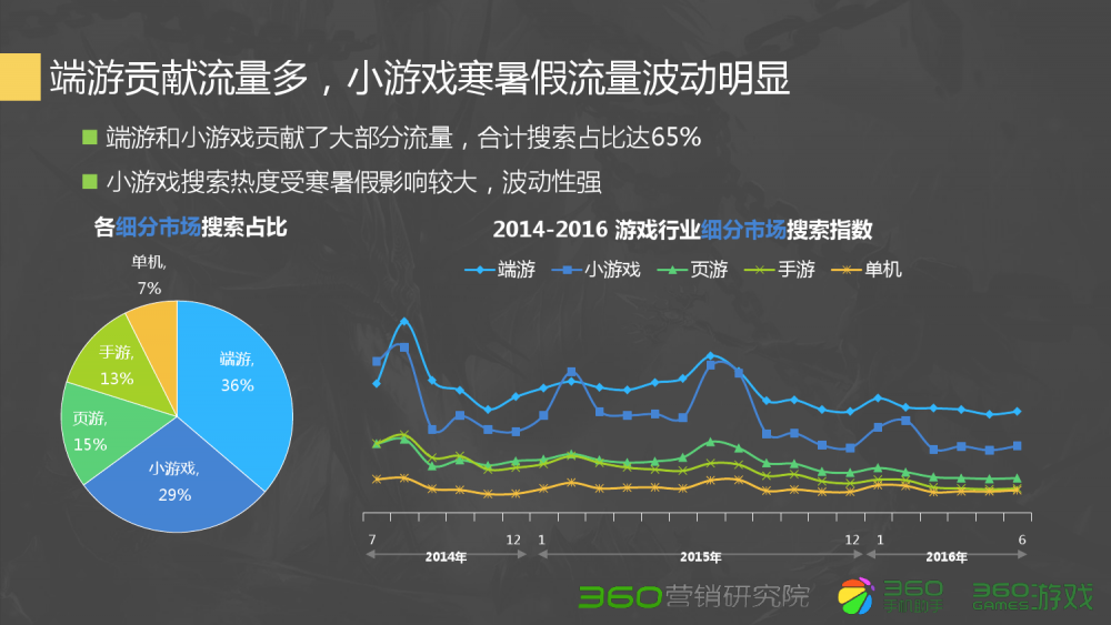 dnf大天使补丁