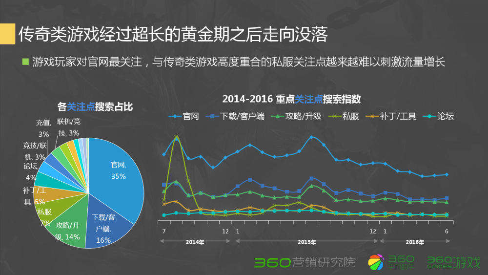 dnf堆暴力抓取