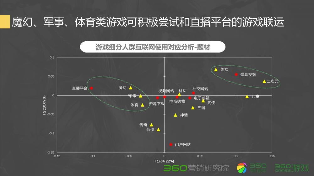 dnf女帝 果照